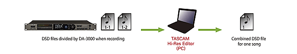 Tascam Hi-Res Editor